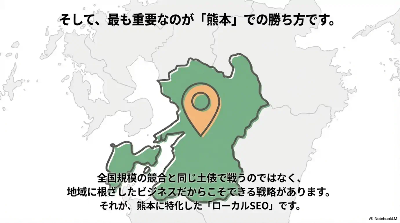最も重要なのが「熊本」での勝ち方です。 全国規模の競合と同じ土俵で戦うのではなく、地域に根ざしたビジネスだからこそできる戦略があります。 それが、熊本に特化した「ローカルSEO」です。